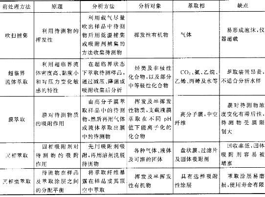 低溫吹掃捕集的發展及相關技術概述(圖1)