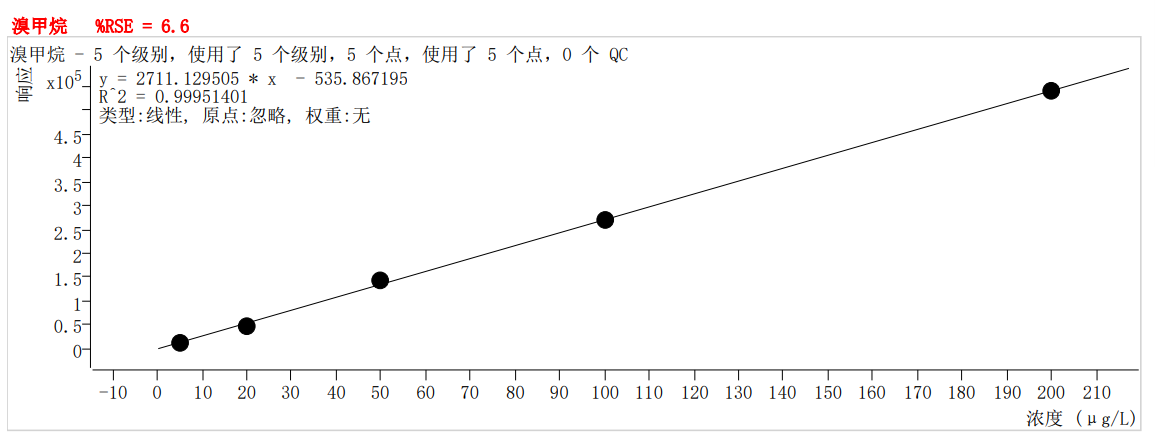 符合國家HJ605標準的中儀宇盛PT-7900D型全自動吹掃捕集裝置(圖5)