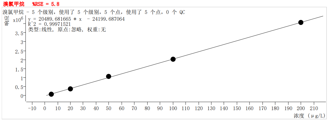 符合國家HJ605標準的中儀宇盛PT-7900D型全自動吹掃捕集裝置(圖18)