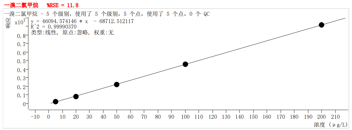 符合國家HJ605標準的中儀宇盛PT-7900D型全自動吹掃捕集裝置(圖28)